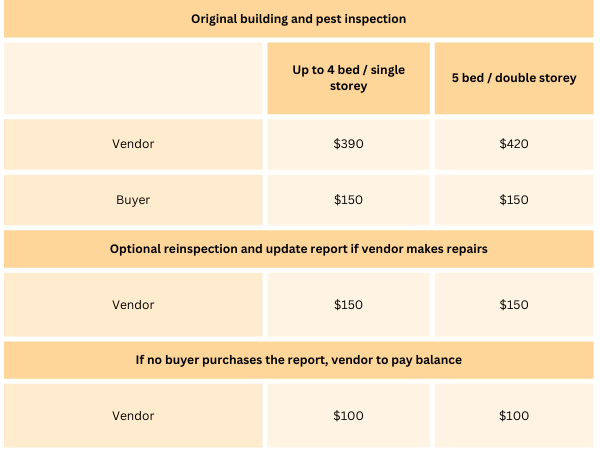 pre sale inspection prices
